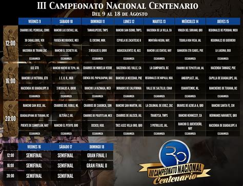 Continentals (europeu), pontos world championship. III Campeonato Nacional Centenario 2019 - Rancho El Pitayo ...