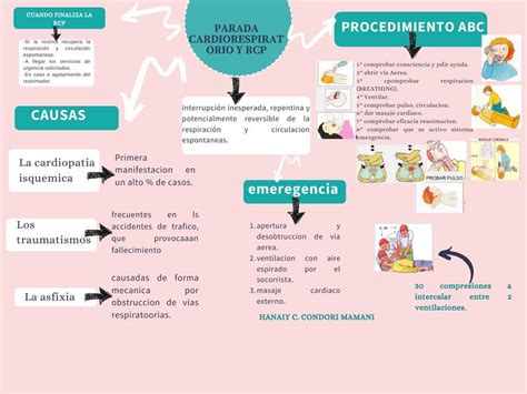 Mapa Mental No Excel Ologia Porn Sex Picture Vrogue Co