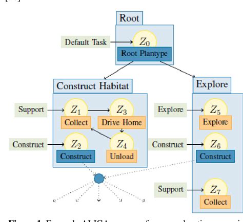 Figure From Teamwork For Multi Robot Systems In Dynamic Environments Semantic Scholar