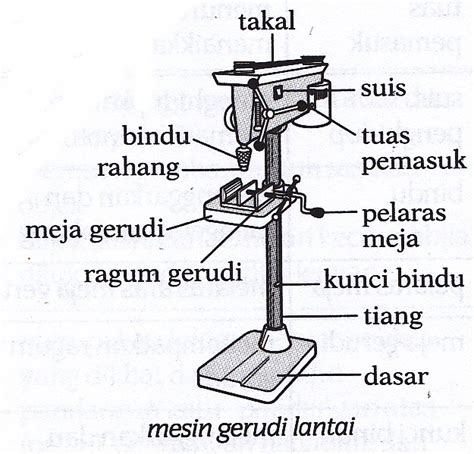 · mesin pencanai selinder (cylindrical grinding). Kemahiran Hidup Tingkatan 1 Bab 2: Reka Bentuk dan ...