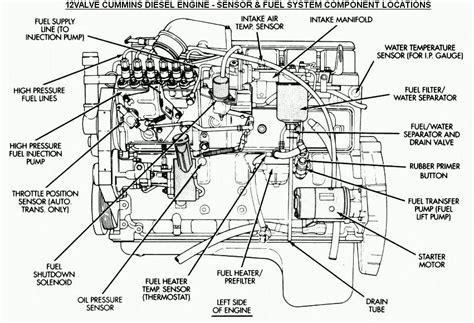 Diagram marine diesel engine parts. 12V Engine Diagram for Ford 7.3 Diesel Engine Diagram | Automotive Parts Diagram Images | Diesel ...
