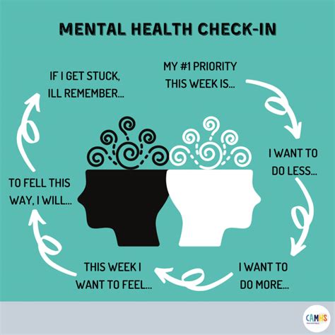 infographics page 6 camhs professionals