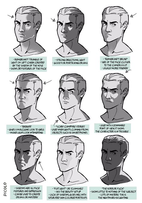 Image Result For Face Shadows Reference Drawing Male Figure Drawing