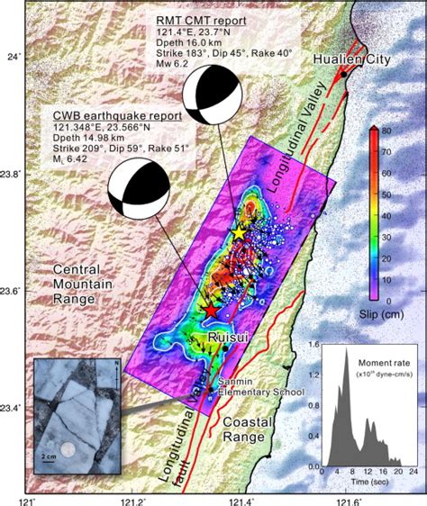 Point on the earth's surface that is directly above the hypocentre or focus in an earthquake. Map view of the slip distribution. The CWB epicenter is indicated with... | Download Scientific ...