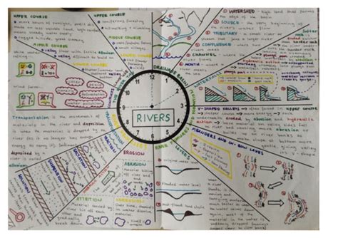 Revision Clock Everything Pupils Need To Try These Teaching Resources