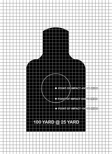 1 yd = 36 inches = 0.9144 m = 91.44 cm (convert yards to meters). Simulated 100 yard 25 yard AR15 target *corrected : guns