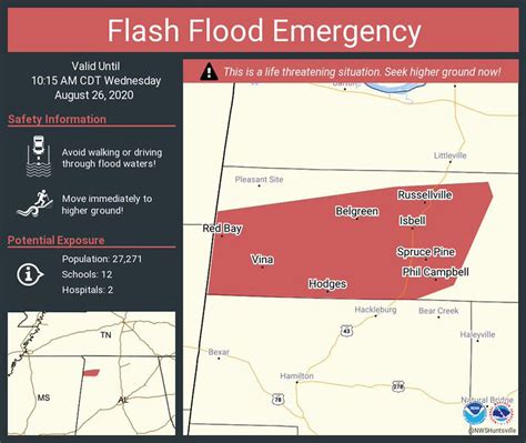 Flash flood emergency declared in Franklin County - al.com
