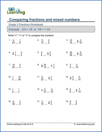 Order the following set of fractions from least to greatest by finding an equivalent fraction with the same you need to have at least 5 reputation to vote a question down. Grade 3 Math Worksheets: Ccomparing fractions & mixed ...