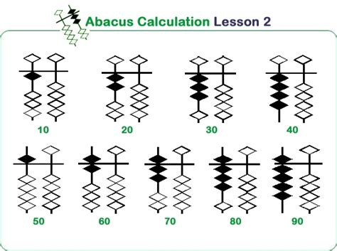 Finger practice exercises for the soroban (japanese abacus): 17 best soroban images on Pinterest | Maths, Mathematics and Abacus math