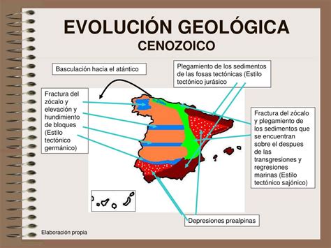 Ppt EvoluciÓn GeolÓgica De La PenÍnsula IbÉrica Powerpoint