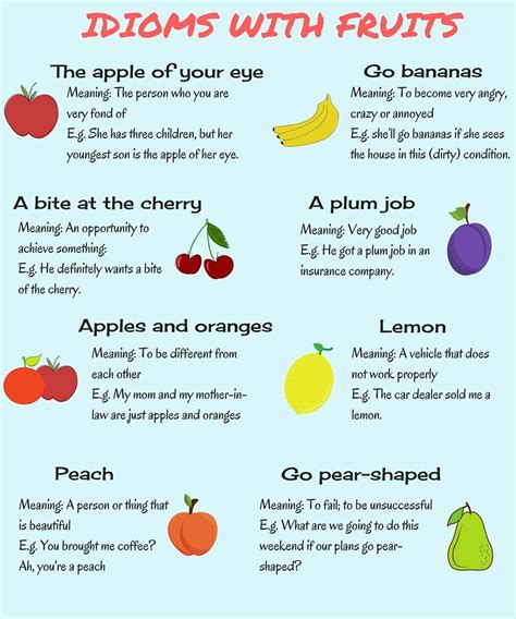 20 Common Idioms About Fruits In English