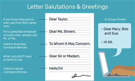 Salutation Definition Examples And More