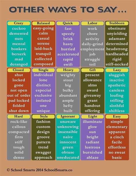 Buy Synonyms Chart by School Smarts| List of Synonyms Words | for