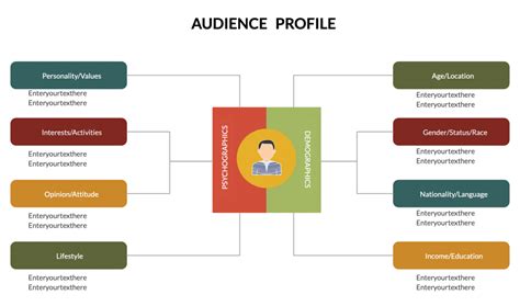 Ideal Target Audience Workbook Customer Profile Avatar Worksheet