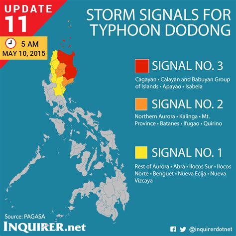 Typhoon ‘dodong’ Intensifies Threatens Isabela Cagayan Area Inquirer News
