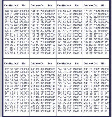 Binary to decimal converter converts the binary number into decimal numbers very precisely. Binary to Decimal Converter - http://page-has.com ...