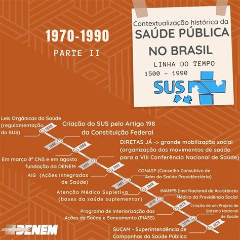 Os Desafios Da Saúde Pública No Brasil - Redação Pronta