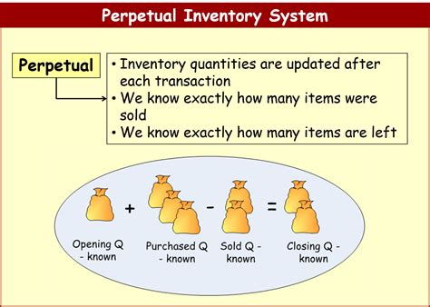 Perpetual Inventory System