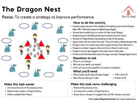 I submitted an activity called dot to dot for a new magazine coming out for games using little or no equipment. The Dragon Nest - PE Strategy Game | Gym games for kids ...