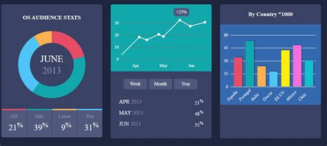 20 Useful Css Graph And Chart Tutorials And Techniques Designmodo