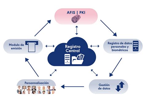 Seguridad Del Entorno Meleksibrian Mind Map