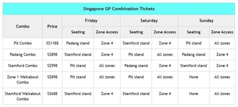 Singapore F1 Tickets 2023 Prices Options Best Value Seats