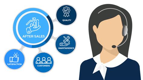 Atheneo sav is a software from the publisher mismo, it is a customer service solution. Top After Sales Service Techniques