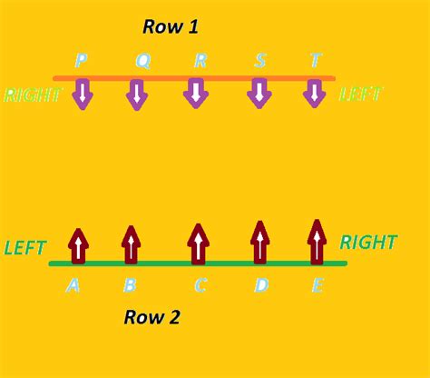 How To Solve Row Seating Arrangement Problems Fast