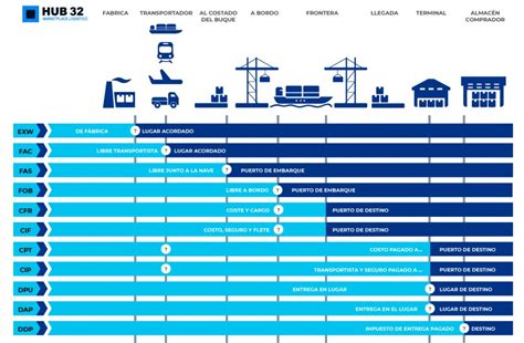 Incoterms 2021 Latest News Update