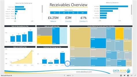 Power Bi Accounts Receivable Dashboard Images And Photos Finder EroFound