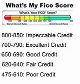 Images of Credit Score Levels