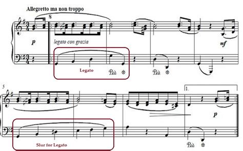 Articulation In Music Types Of Articulation Phamox Music