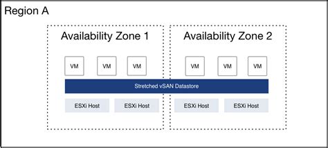 Availability And Recoverability Strategies For Multiple Availability