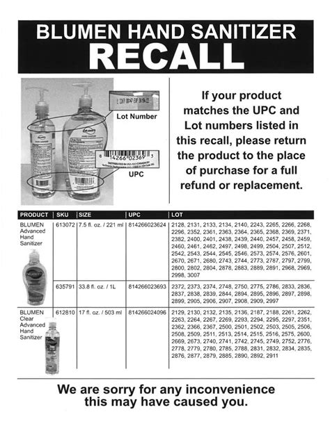 Methanol exposure can carry some very serious risks. Blumen Hand Sanitizer Recall - Capps Home Building Center