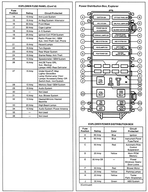 2002 Ford Explorer Sport Fuse Box Diagram Wiring Site Resource