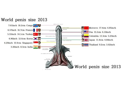World Smallest Penis Size Country Ranking In The World Xhamster