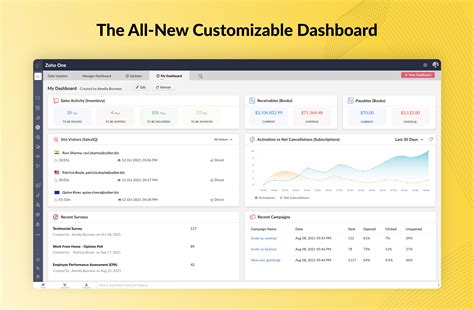 Announcing Zoho One 21 Our All New Unified Operating System For