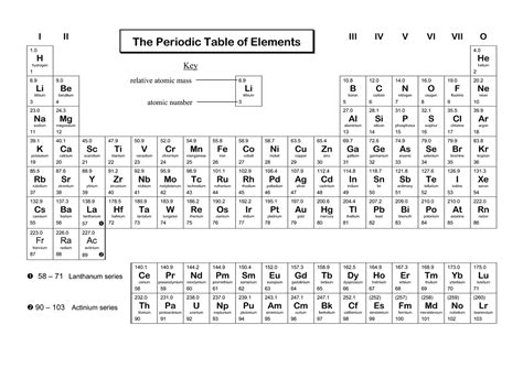 Free Printable Periodic Tables Of Elements Learning Printable