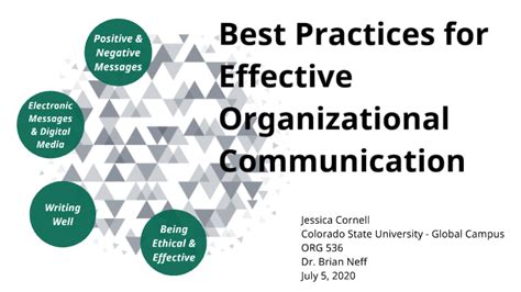 Best Practices For Effective Organizational Communication By Jessica