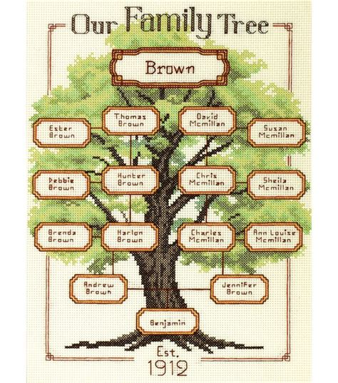 See more ideas about cross stitch, stitch, cross stitch patterns. Our Family Family Tree Counted Cross Stitch Kit 9"X12" 14 ...