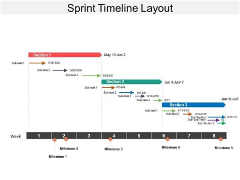 Sprint Timeline Layout Powerpoint Presentation Powerpoint Slide