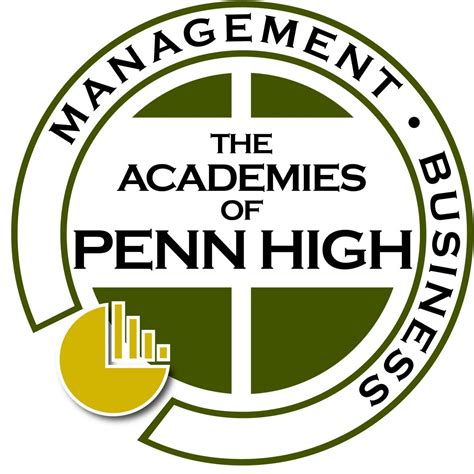 Management And Business Academy Penn High School