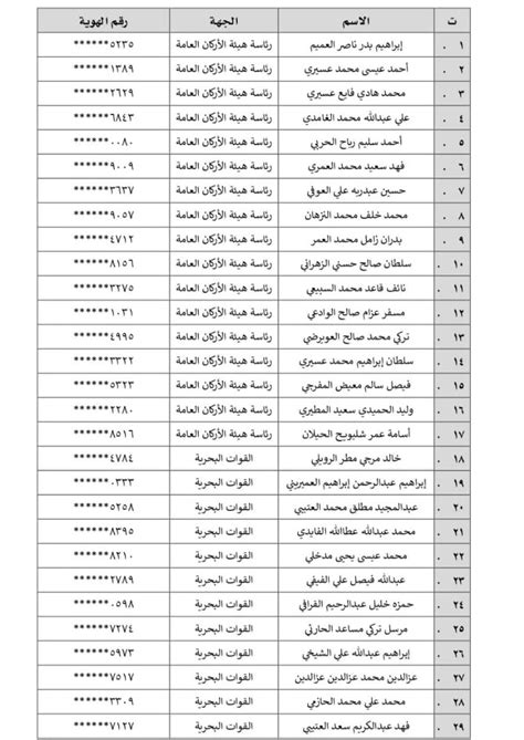 Search only for بوابة القبول الموحد لوزارة الدفاع نتائج وزارة الدفاع 1442 رابط أسماء المقبولين عبر بوابة ...
