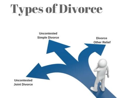 Randy finney, a family law attorney for 11 years and the founder of the web site, says it was designed for uncontested divorces. How to File For Divorce in Ontario in 9 Simple Steps