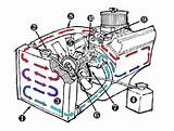 Cooling System How It Works Pictures