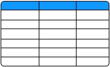 How to use css table border property for your html table? html - Rounded table corners CSS only - Stack Overflow