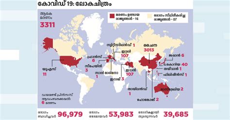 Death toll continues to rise as some states report record covid case numbers. കോവിഡ്: ലോകമെങ്ങും കനത്ത ജാഗ്രതയും മുൻകരുതലും | Covid 19 ...