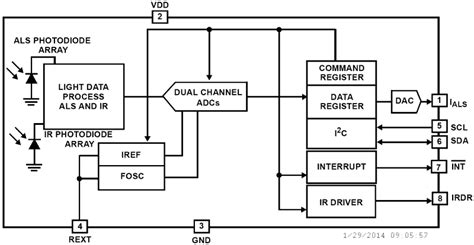 Isl29030 Functional Diagram Renesas