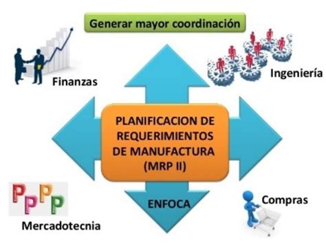Ideally, it addresses operational planning in units, financial planning. Linea del tiempo de MRP (Planificación de los ...