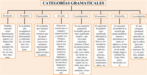 Mapas Conceptuales Categor As Gramaticales Descargar